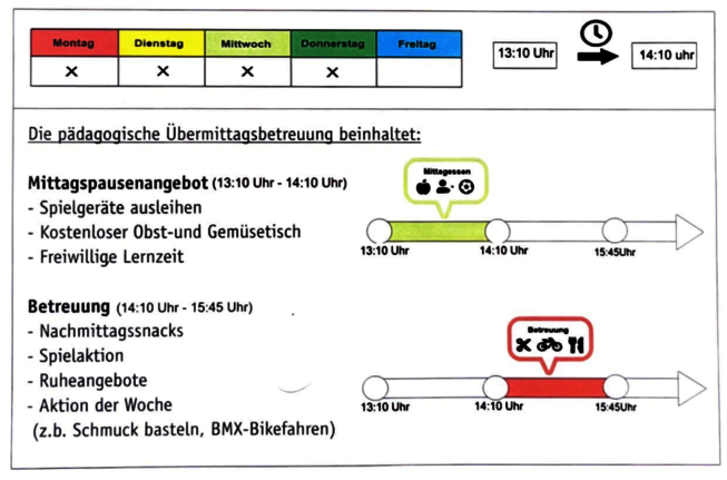 OG_schaubild