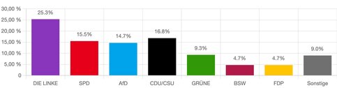 BTW_Ergebnisse_Deutschland