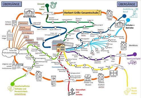 Netzwerklandschaft_HGG